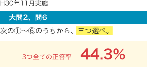 複数選択問題の正答率比較(H30年11月実施）