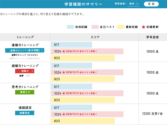 学習履歴