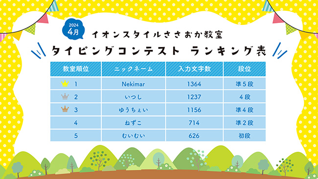 タイピングコンテストランキング