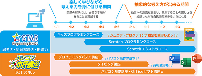 course-set