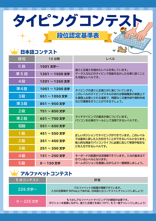 タイピング段位認定基準表